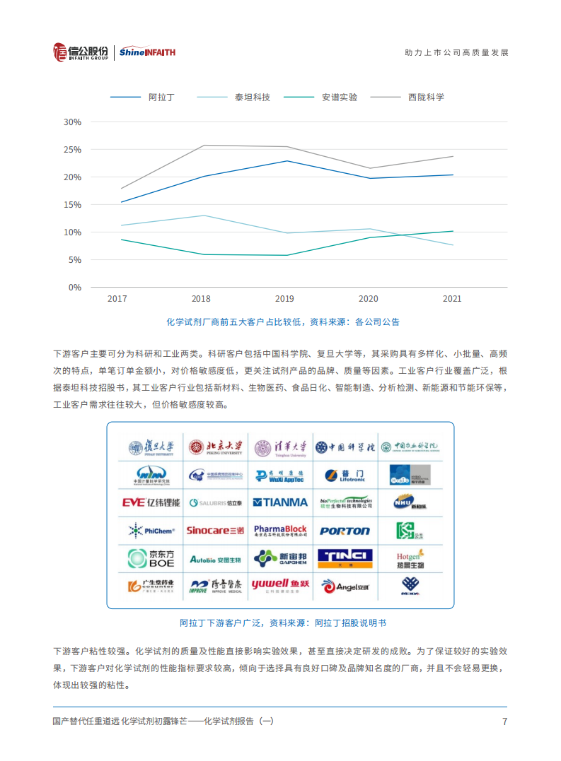 化学试剂行业报告：国产替代任重道远，化学试剂初露锋芒-220712.pdf 第8页