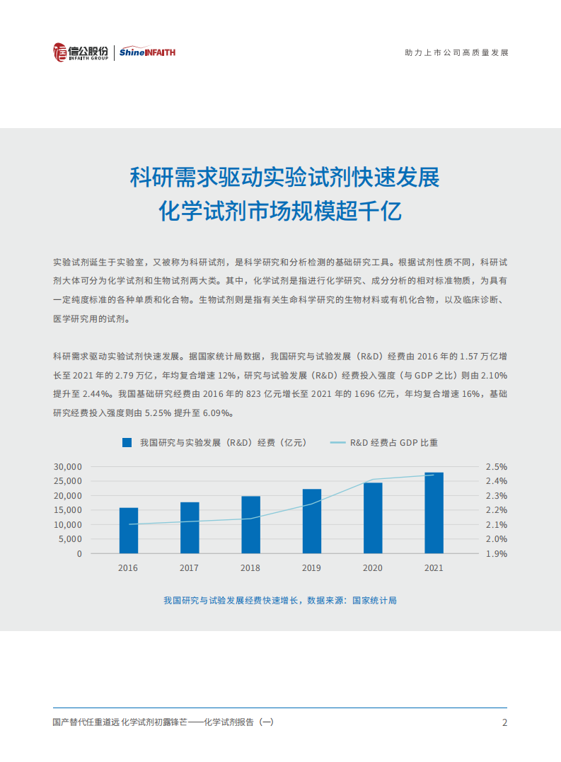 化学试剂行业报告：国产替代任重道远，化学试剂初露锋芒-220712.pdf 第3页