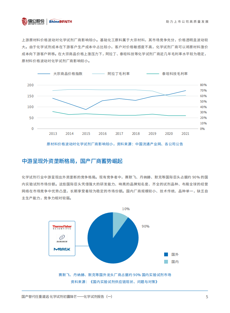 化学试剂行业报告：国产替代任重道远，化学试剂初露锋芒-220712.pdf 第6页