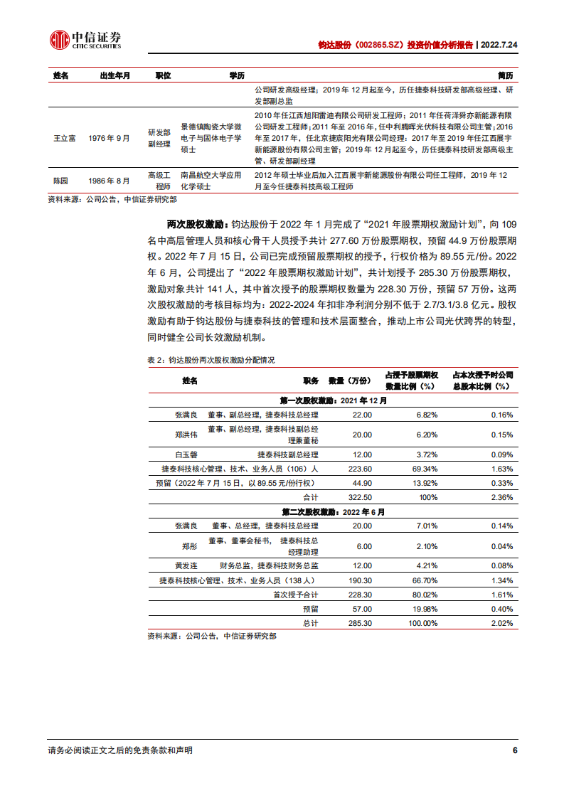 钧达股份-投资价值分析报告：全面转型光伏，TOPCon电池领先量产-220724.pdf 第6页