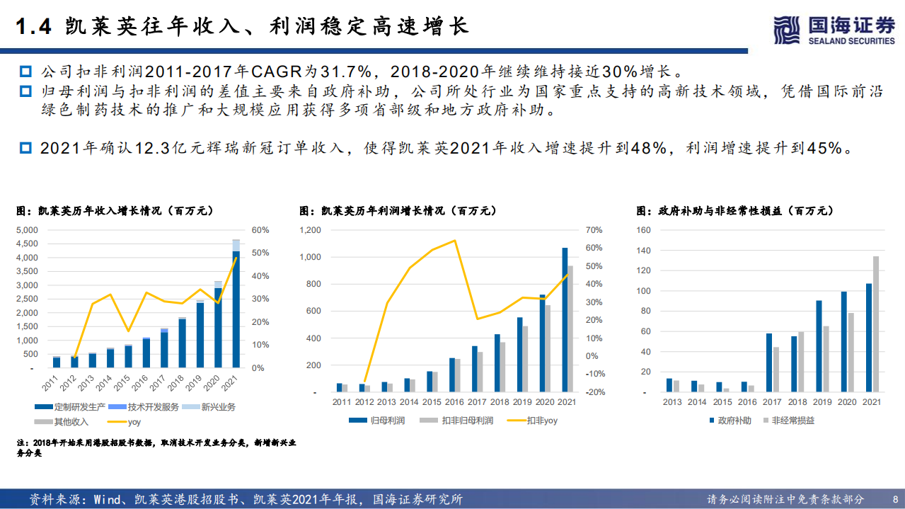 凯莱英-深度报告：研发驱动，小分子CDMO稳健增长，新业务逐渐成型-220812.pdf 第8页