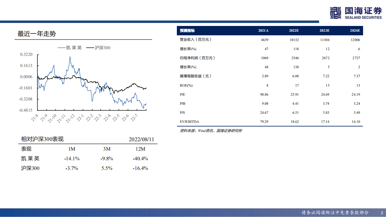 凯莱英-深度报告：研发驱动，小分子CDMO稳健增长，新业务逐渐成型-220812.pdf 第2页