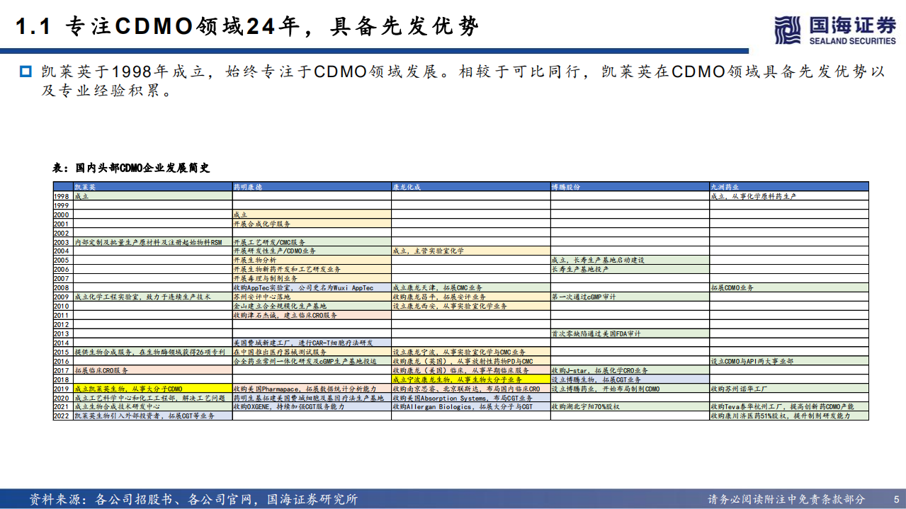 凯莱英-深度报告：研发驱动，小分子CDMO稳健增长，新业务逐渐成型-220812.pdf 第5页