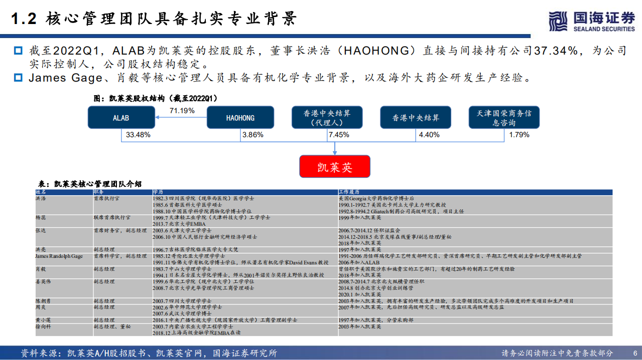 凯莱英-深度报告：研发驱动，小分子CDMO稳健增长，新业务逐渐成型-220812.pdf 第6页