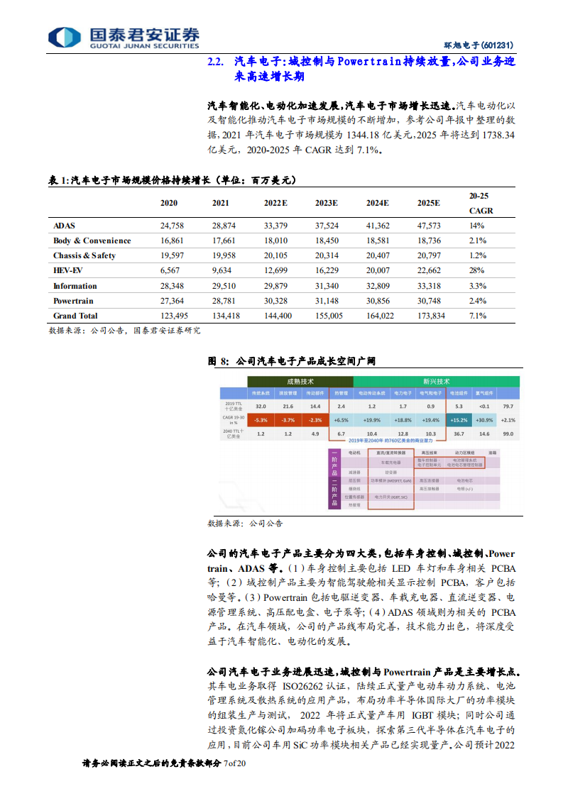 环旭电子-SiP持续成长，汽车电子加速放量-220717.pdf 第7页