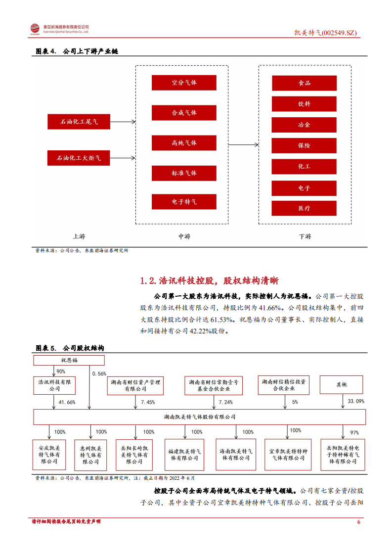 凯美特气：二氧化碳需求向好、电子特气未来可期-220810.pdf 第6页