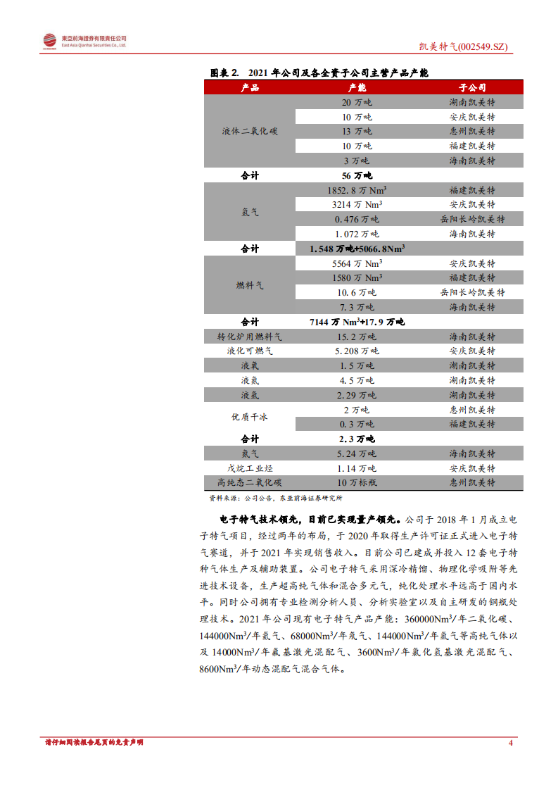 凯美特气：二氧化碳需求向好、电子特气未来可期-220810.pdf 第4页