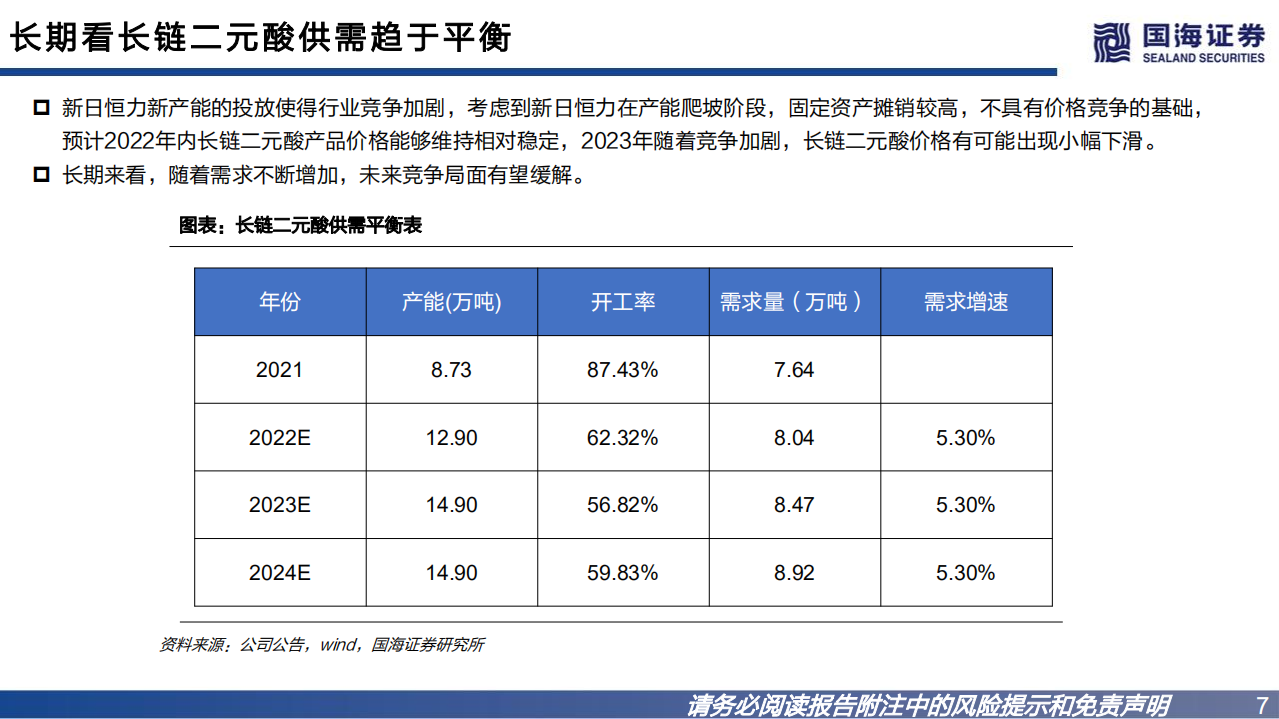 凯赛生物-公司深度报告：合成生物学龙头，推动聚酰胺行业变革-220730.pdf 第7页