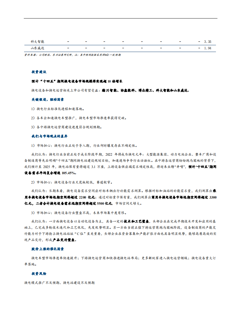 换电行业：新能源车补能格局及企业竞争分析-220730.pdf 第2页