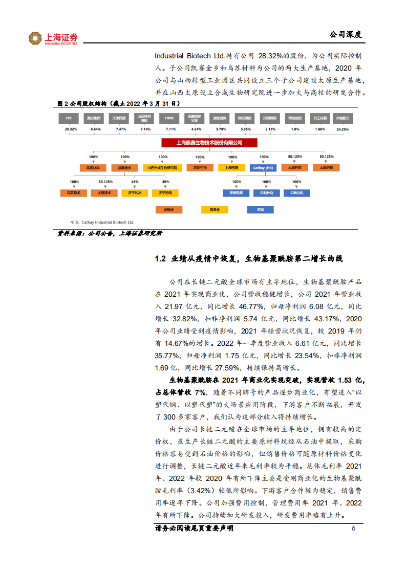 凯赛生物-深度报告：中国合成生物学领导者，开启生物尼龙新时代-220630.pdf 第6页