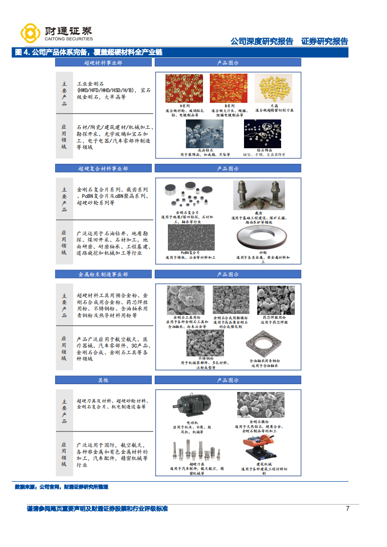 黄河旋风-定增加码产能，人造金刚石龙头迎二次增长-220814.pdf 第7页