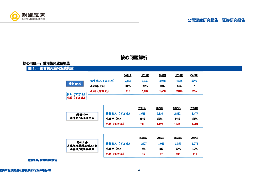 黄河旋风-定增加码产能，人造金刚石龙头迎二次增长-220814.pdf 第4页