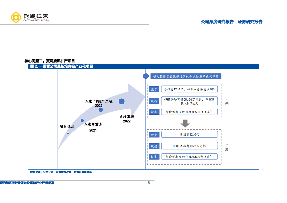 黄河旋风-定增加码产能，人造金刚石龙头迎二次增长-220814.pdf 第5页