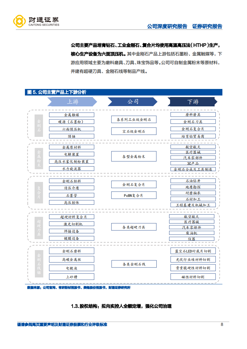 黄河旋风-定增加码产能，人造金刚石龙头迎二次增长-220814.pdf 第8页