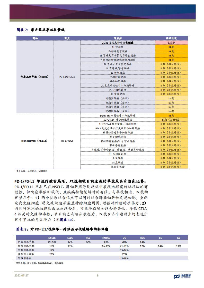康方生物-卓越的双抗管线，肿瘤免疫领域被低估的排头兵-220727.pdf 第8页