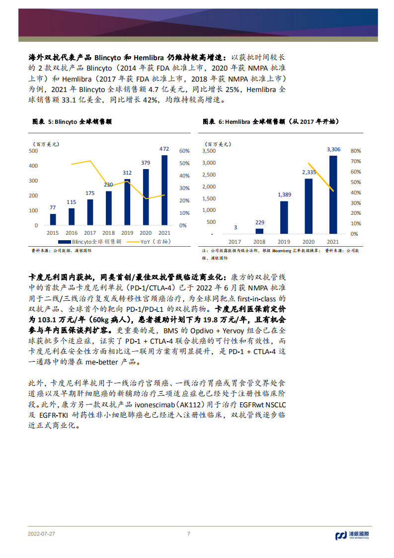 康方生物-卓越的双抗管线，肿瘤免疫领域被低估的排头兵-220727.pdf 第7页