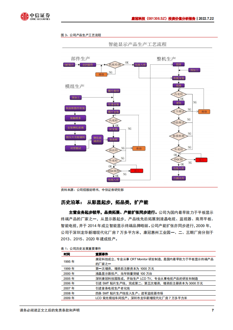 康冠科技-投资价值分析报告：全球领先的智能显示制造商，定制化研产优势凸显-220722.pdf 第7页