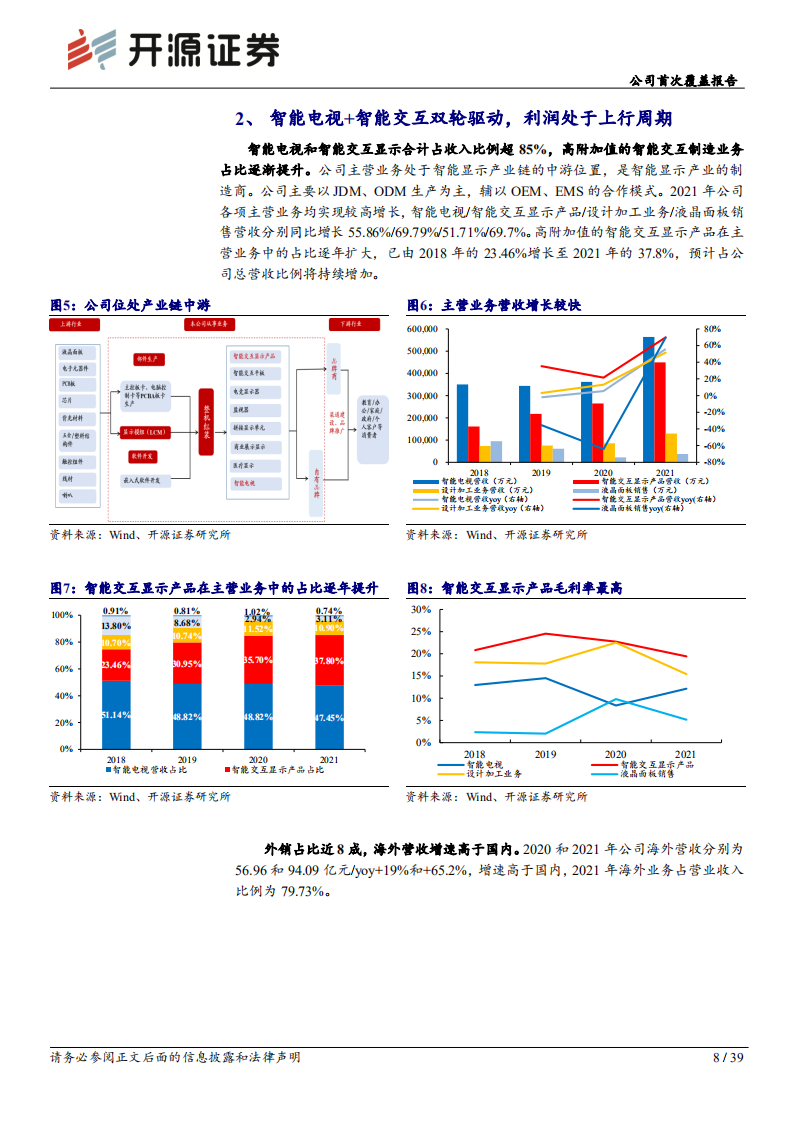 康冠科技：AI技术拓圈女性经济，智能显示龙头开启新世界-220805.pdf 第8页