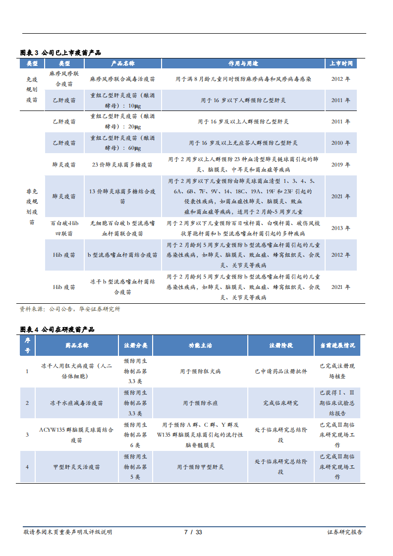康泰生物-老牌产品增厚现金流，丰富新型疫苗管线打造业绩高增速-220701.pdf 第7页