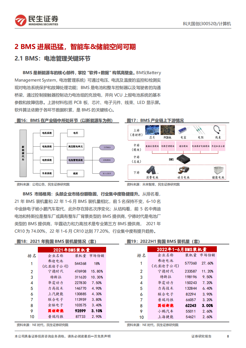 科大国创：BMS+储能齐头并进，安徽汽车&ldquo;硅谷&rdquo;中被低估的黑马-220808.pdf 第8页