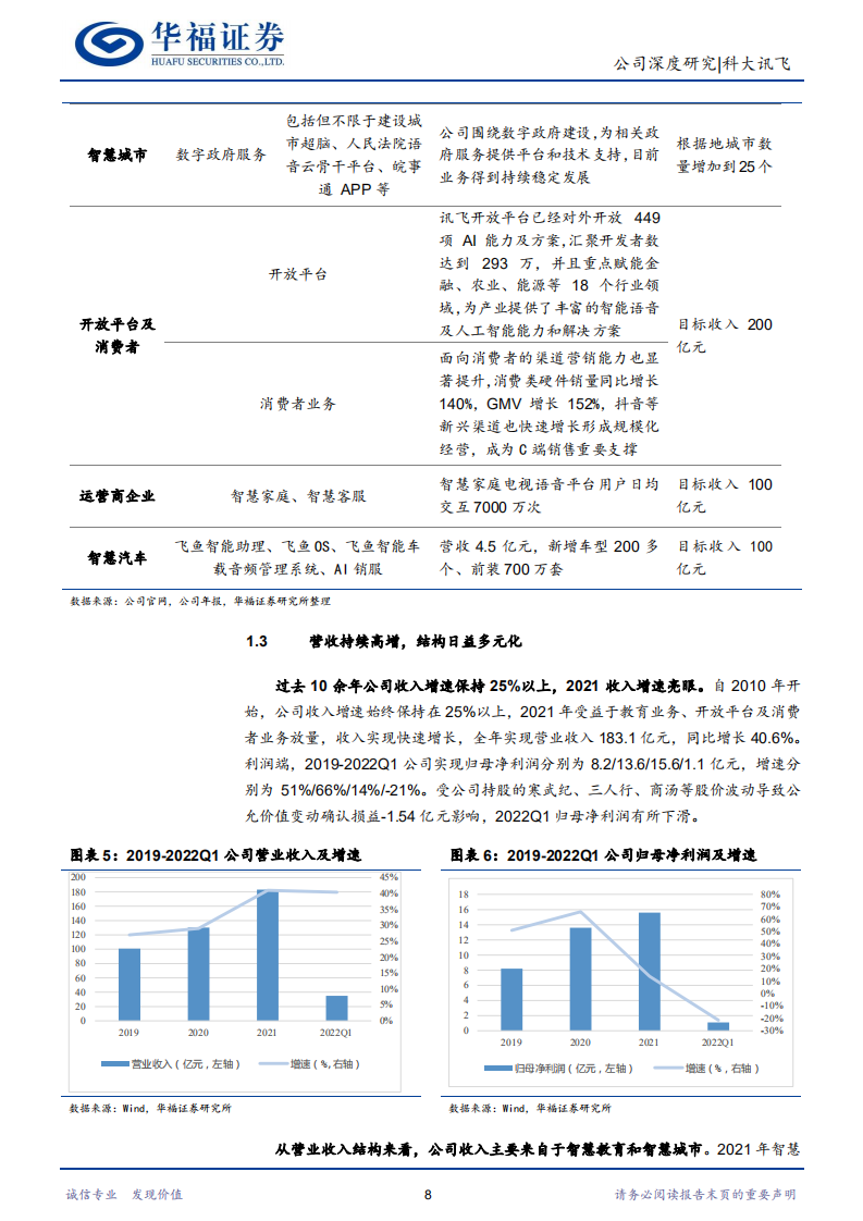 科大讯飞-&ldquo;平台+赛道&rdquo;协同发展，技术赋能逐步深化-220727.pdf 第8页