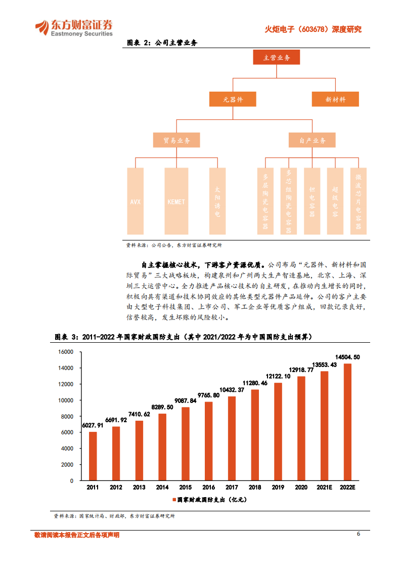 火炬电子深度研究：自产元件业务将放量，陶瓷材料业务稳增长-220708.pdf 第6页