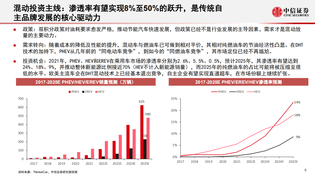 混动行业专题报告：DHT技术浪潮来临，自主品牌插混转型加速-220808.pdf 第5页