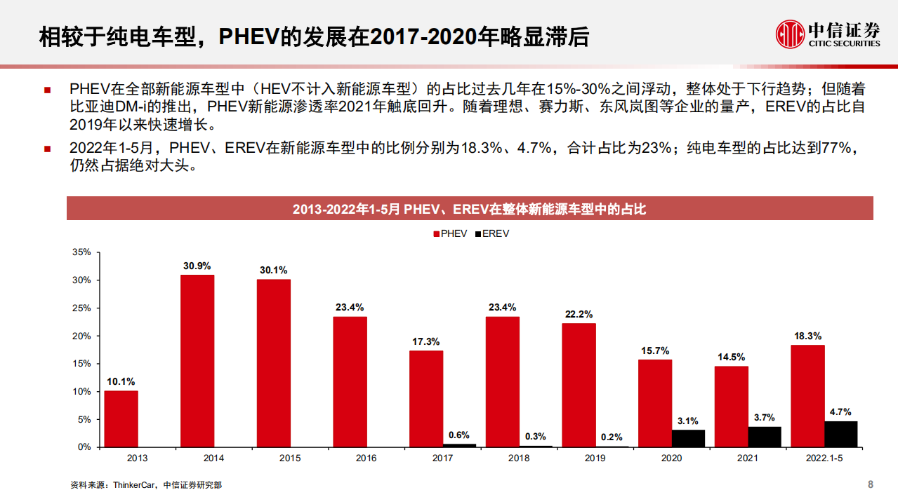 混动行业专题报告：DHT技术浪潮来临，自主品牌插混转型加速-220808.pdf 第8页