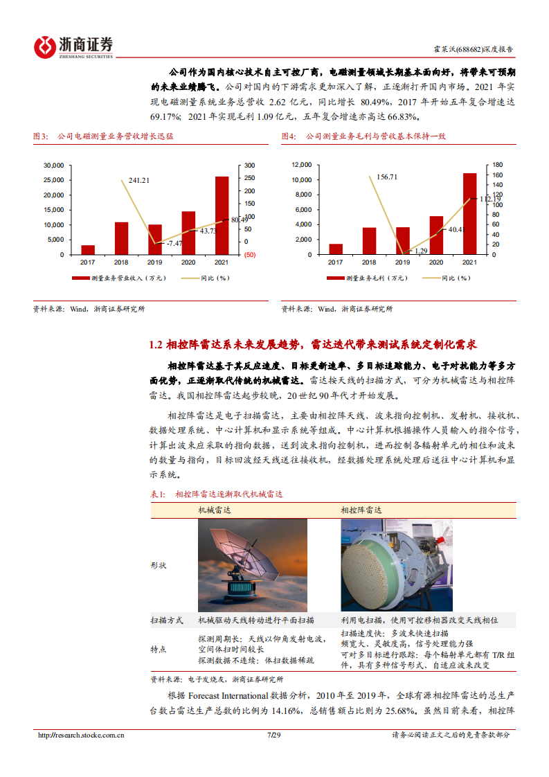 霍莱沃-深度报告：相控阵测量稀缺标的，CAE仿真软件未来可期-220811.pdf 第7页