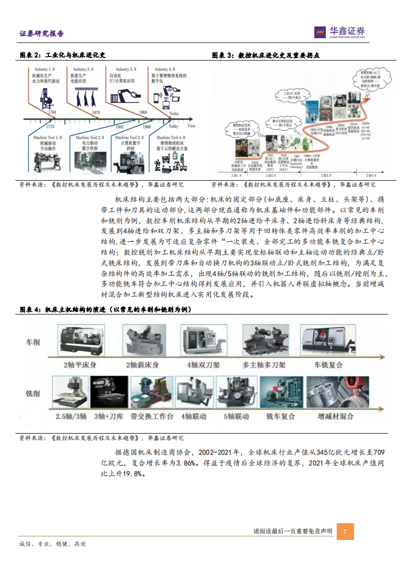 机床行业深度：上行周期山雨欲来，自主可控大有可为-220726.pdf 第7页