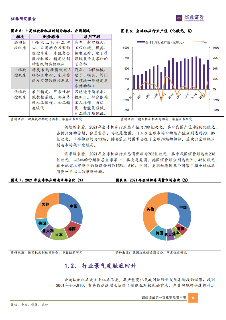 机床行业深度：上行周期山雨欲来，自主可控大有可为-220726.pdf 第8页