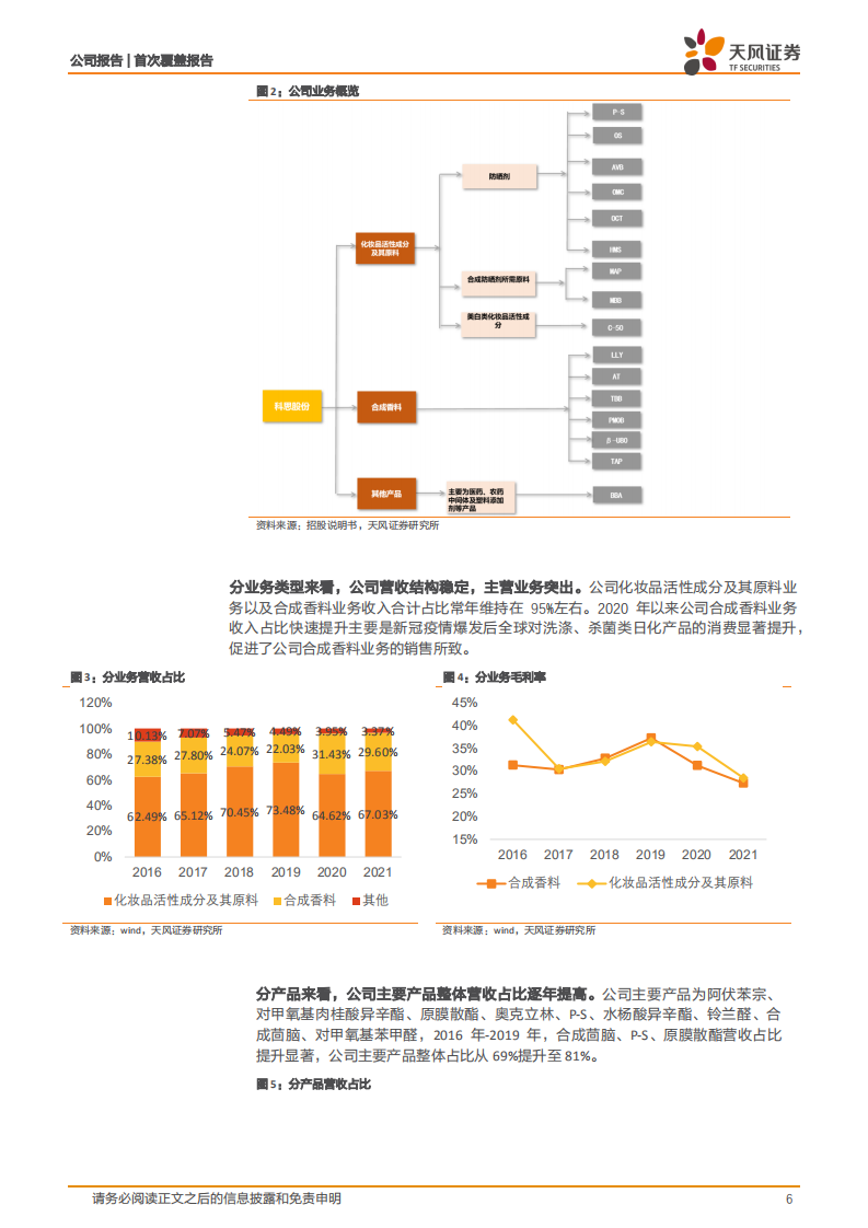 科思股份-防晒剂&合成香料双轮驱动，铸就细分赛道龙头企业-220812.pdf 第6页