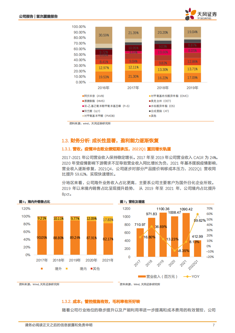 科思股份-防晒剂&合成香料双轮驱动，铸就细分赛道龙头企业-220812.pdf 第7页