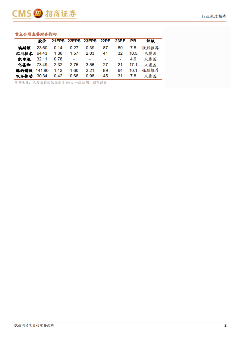 机器人行业深度：自动化设备的皇冠，更是下一代智能化终端-220713.pdf 第2页