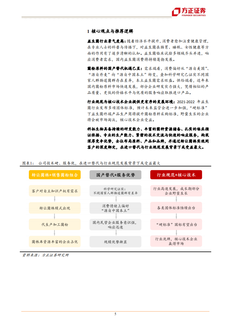 科拓生物-菌群理论广泛普及，技术驱动打开健康空间-220804.pdf 第5页