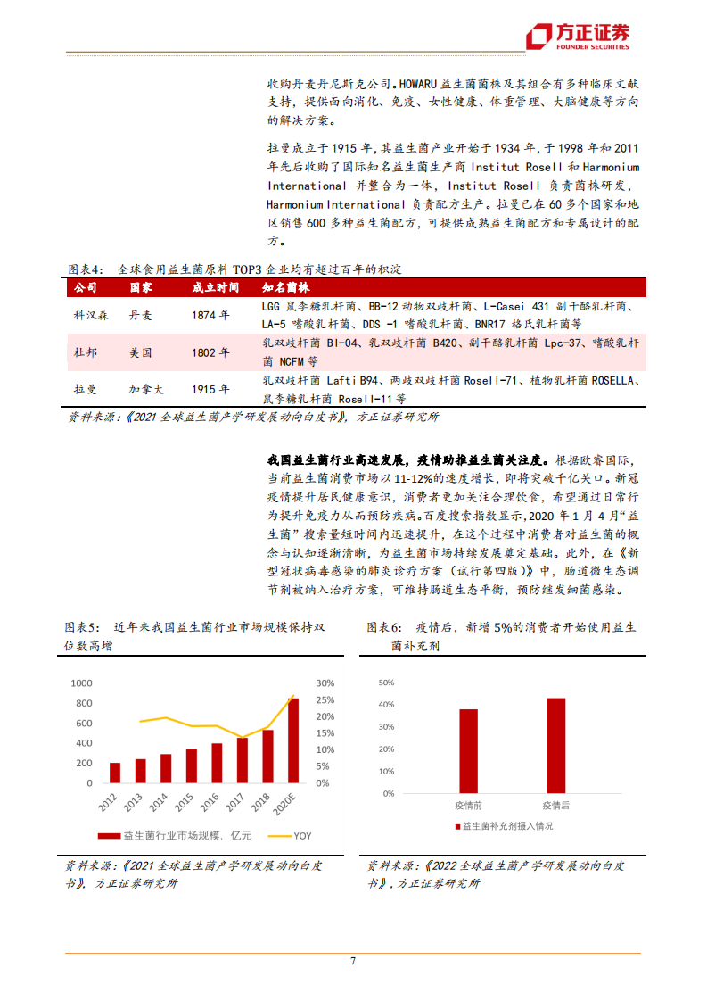 科拓生物-菌群理论广泛普及，技术驱动打开健康空间-220804.pdf 第7页
