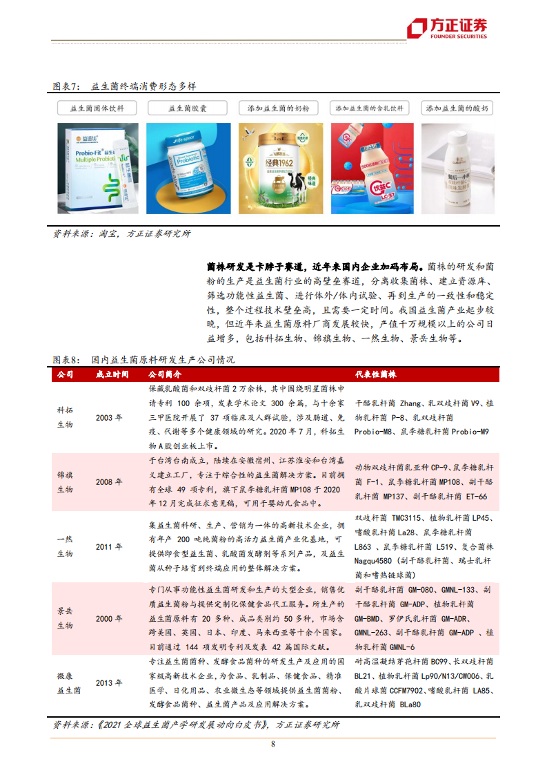 科拓生物-菌群理论广泛普及，技术驱动打开健康空间-220804.pdf 第8页