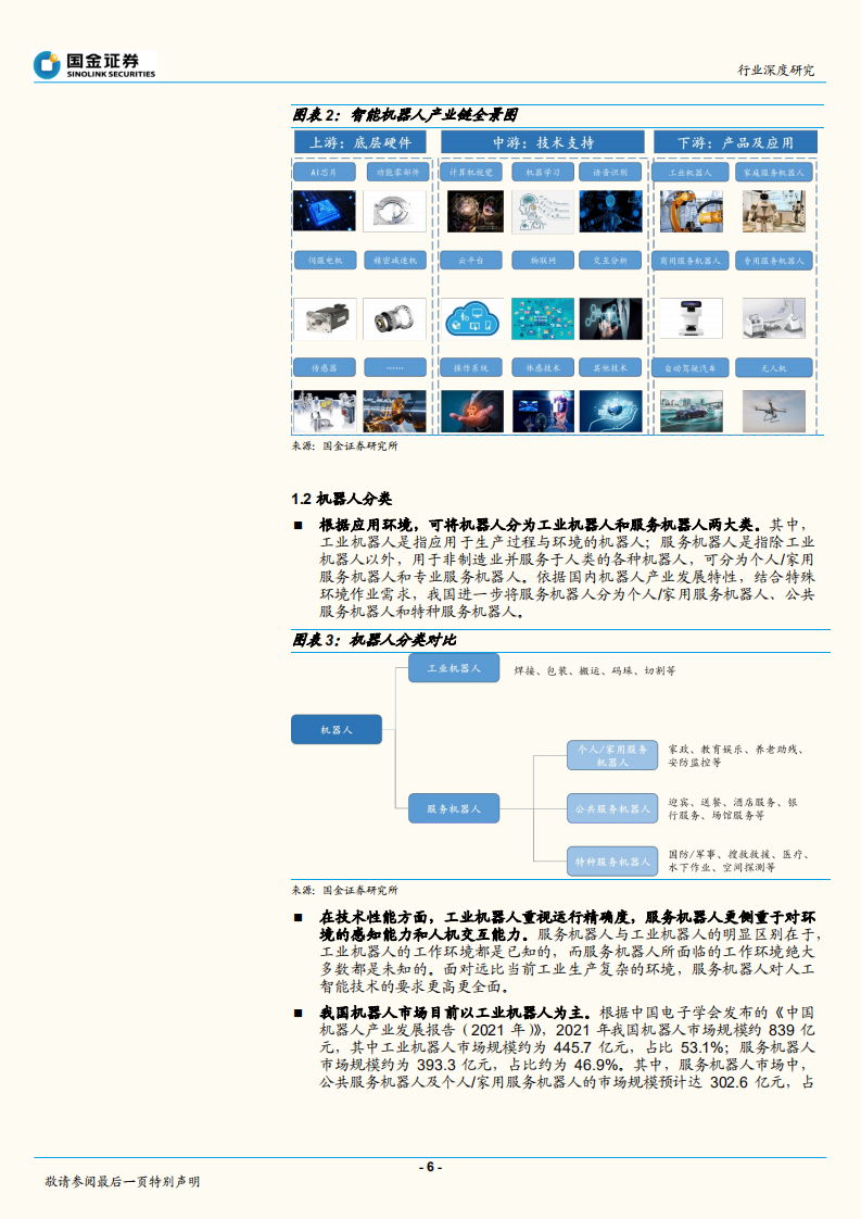 机器人行业深度研究：机器人新纪元开启，Tesla Bot带来新猜想-220715.pdf 第6页