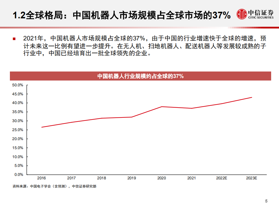 机器人专题研究报告：技术迭代需求爆发，机器人行业开启新时代-220802.pdf 第6页
