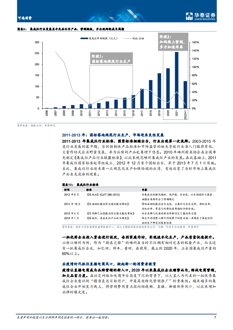 可选消费行业：地产消费链持续磨底，格局进一步分化出清-220727.pdf 第7页