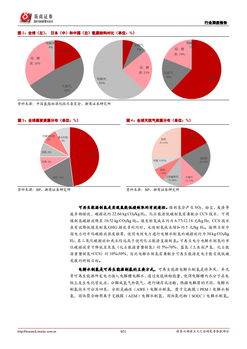 可再生能源制氢行业深度报告 ：上下游产业双向驱动，释放可再生能源制氢发展潜力-220721.pdf 第6页