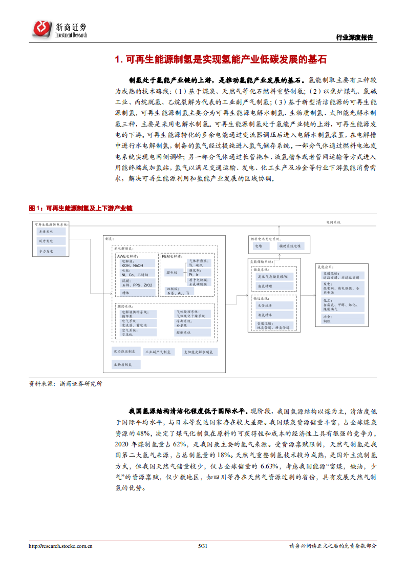可再生能源制氢行业深度报告 ：上下游产业双向驱动，释放可再生能源制氢发展潜力-220721.pdf 第5页