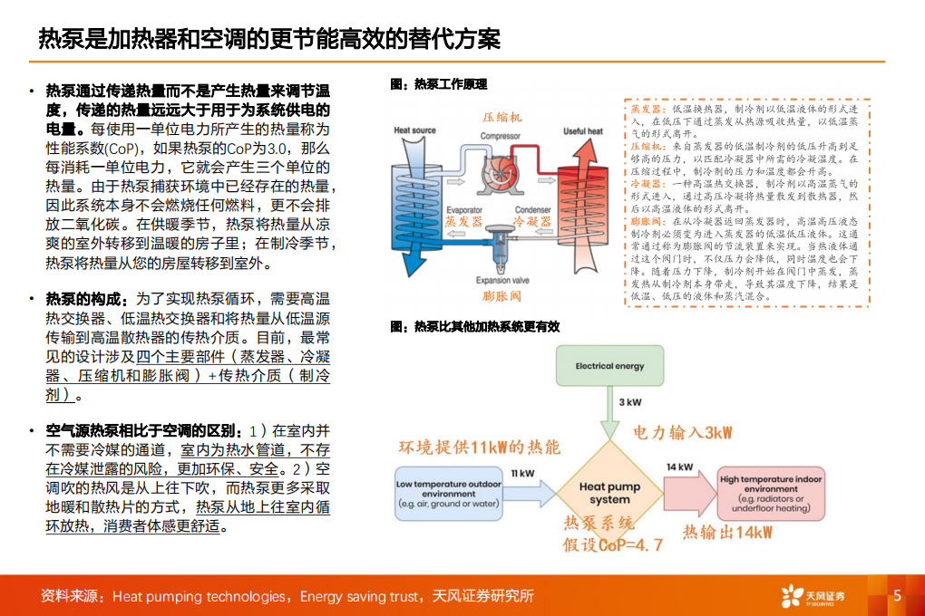 空气源热泵行业深度：高增的行业和产业链梳理-220812.pdf 第5页