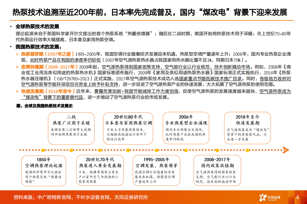 空气源热泵行业深度：高增的行业和产业链梳理-220812.pdf 第6页