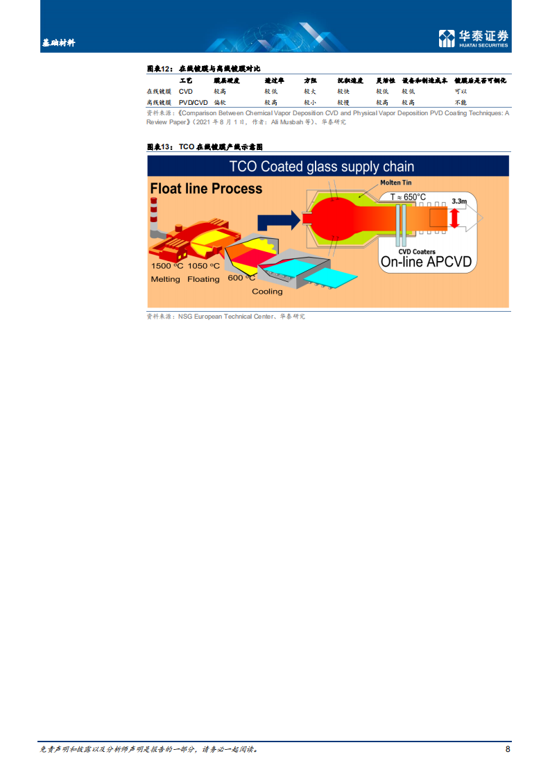 基础材料行业专题研究：TCO镀膜玻璃，薄膜BIPV关键辅材-220801.pdf 第8页