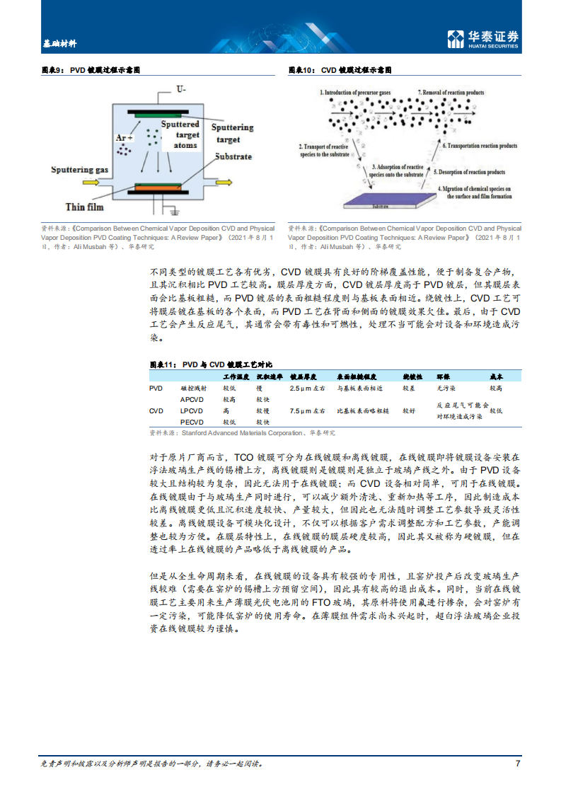 基础材料行业专题研究：TCO镀膜玻璃，薄膜BIPV关键辅材-220801.pdf 第7页