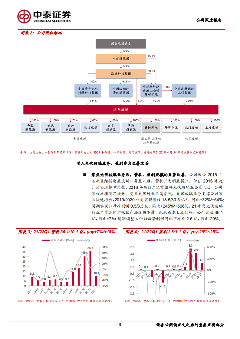 洛阳玻璃-光伏玻璃产能加速释放，新能源业务转型顺势崛起-220720.pdf 第6页