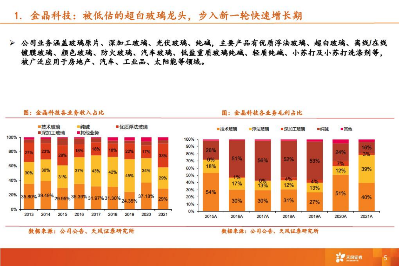 金晶科技：被低估的超白玻璃龙头，步入新一轮快速增长期-220801.pdf 第5页
