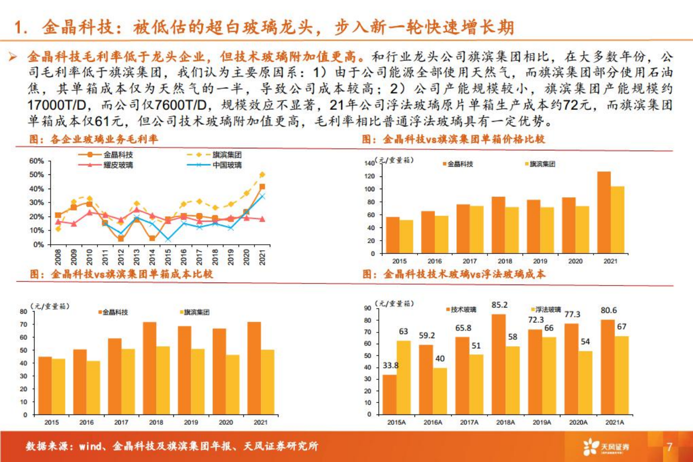 金晶科技：被低估的超白玻璃龙头，步入新一轮快速增长期-220801.pdf 第7页