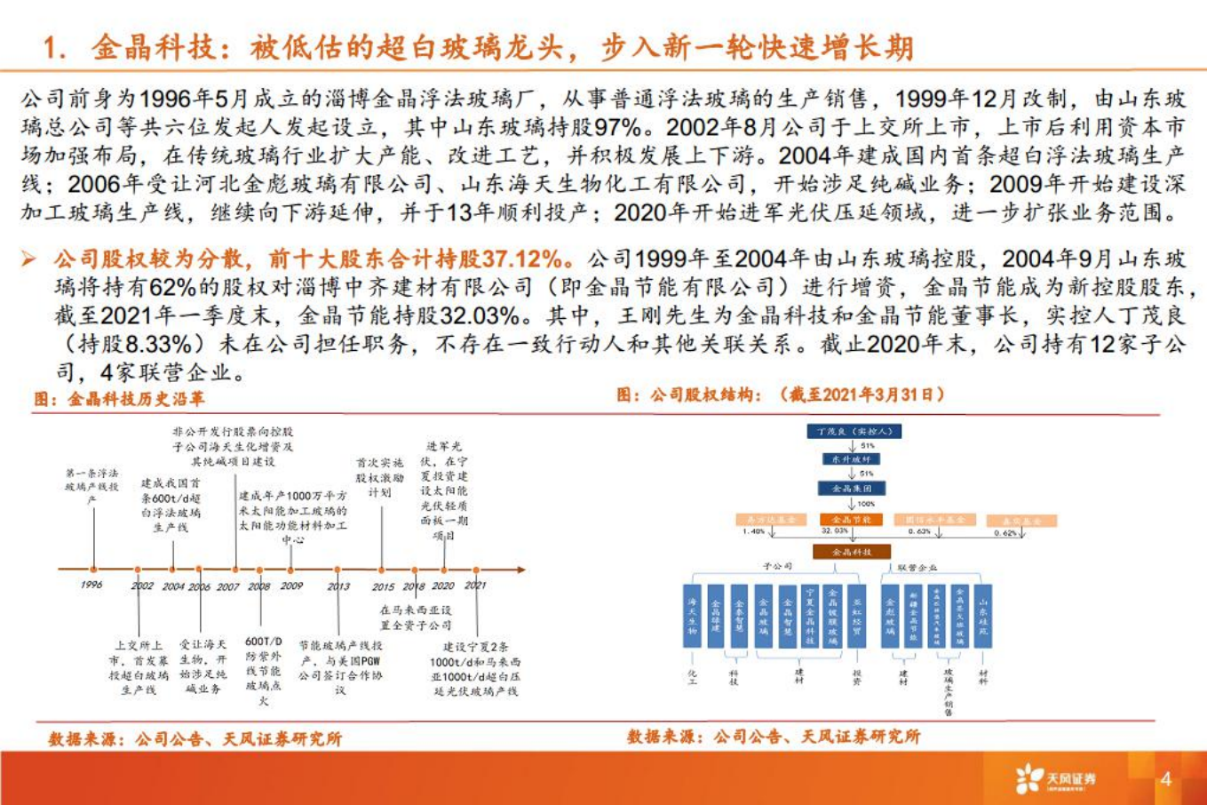金晶科技：被低估的超白玻璃龙头，步入新一轮快速增长期-220801.pdf 第4页